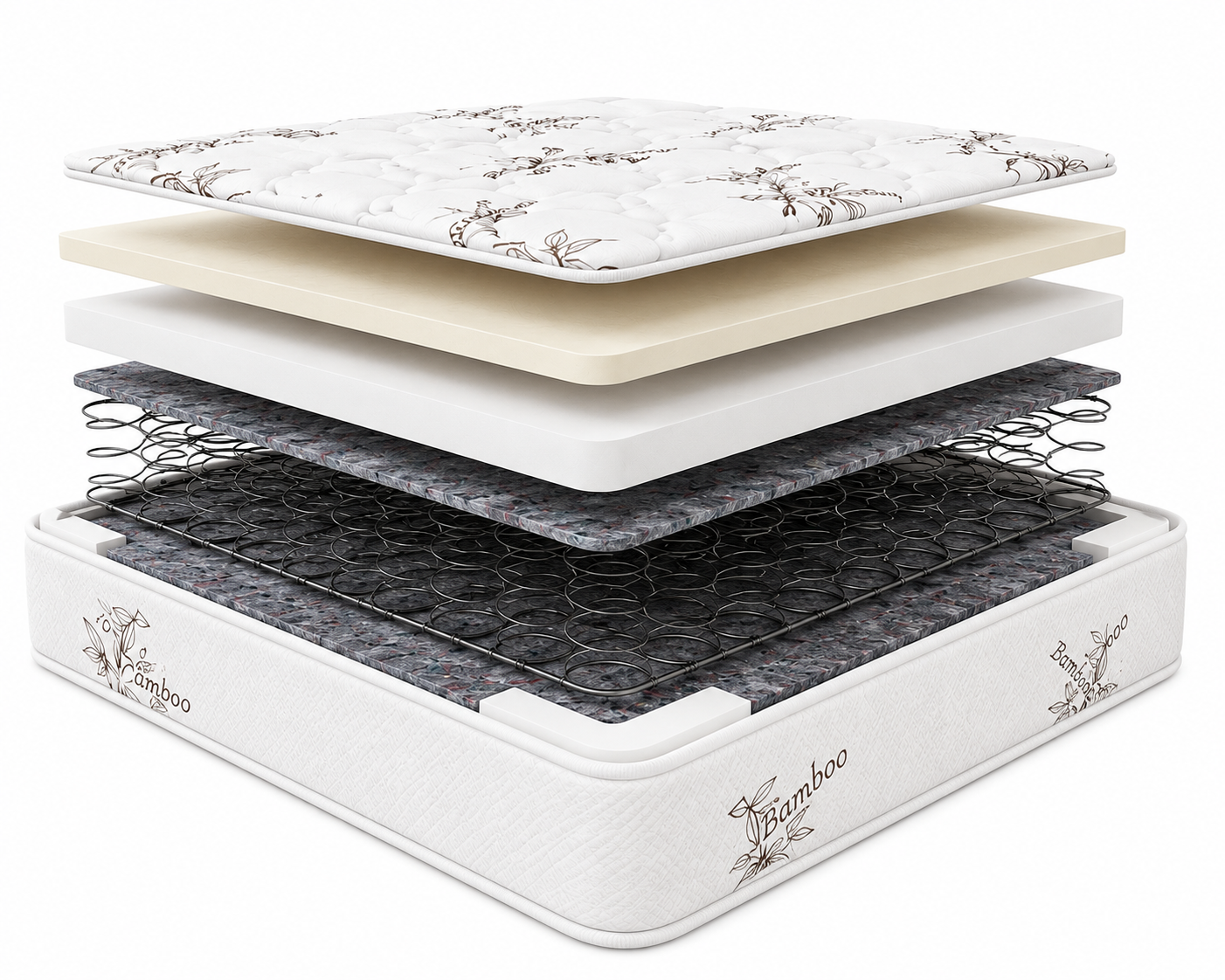 Innerspring – Posture Active Mattress – inner