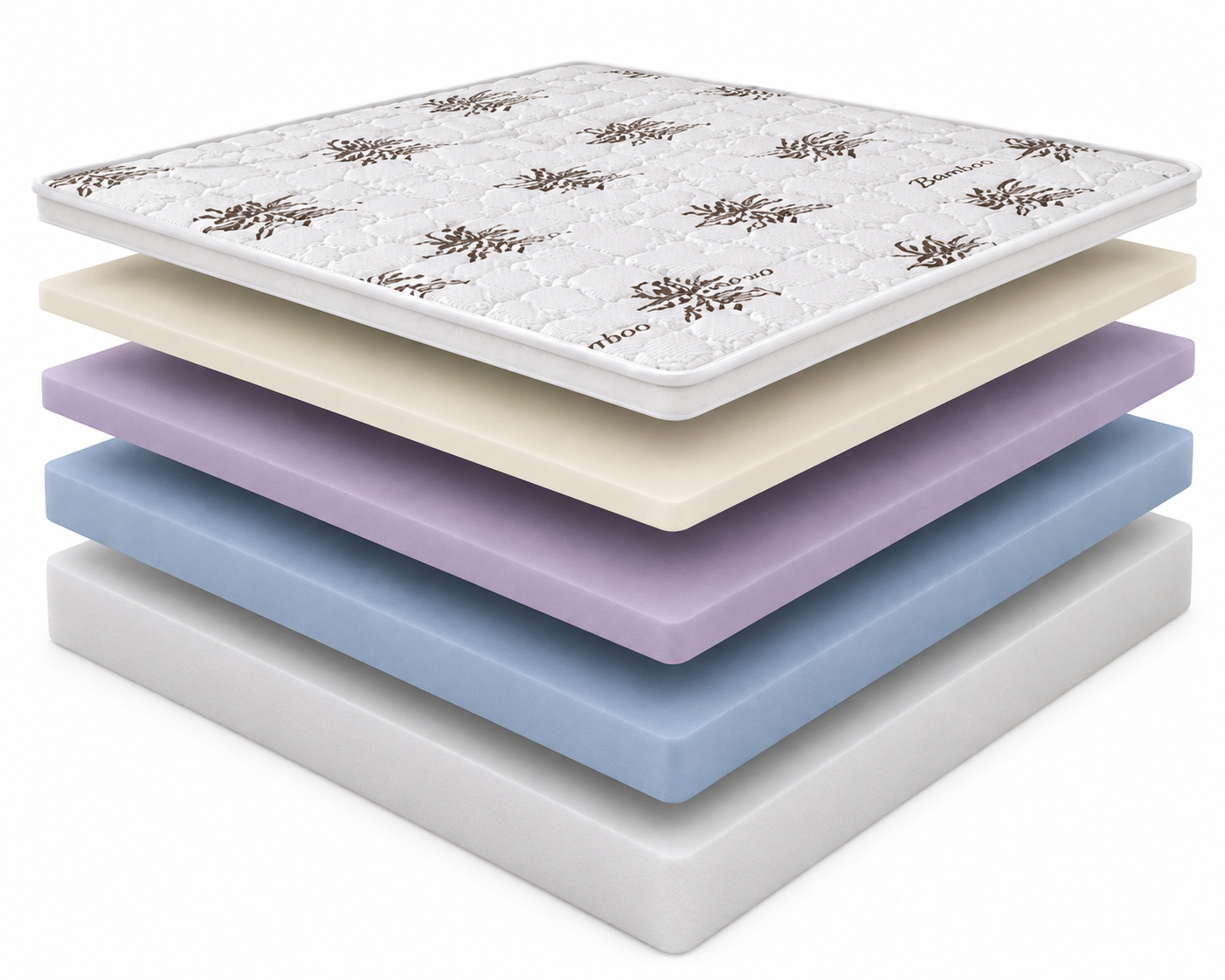 Spinemaster Pillow Top Foam Mattress – inner